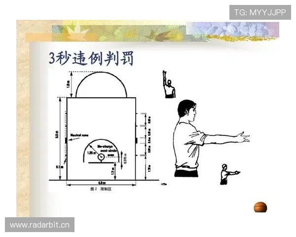 深度解析：篮球比赛中三秒违例的规则定义与判定标准