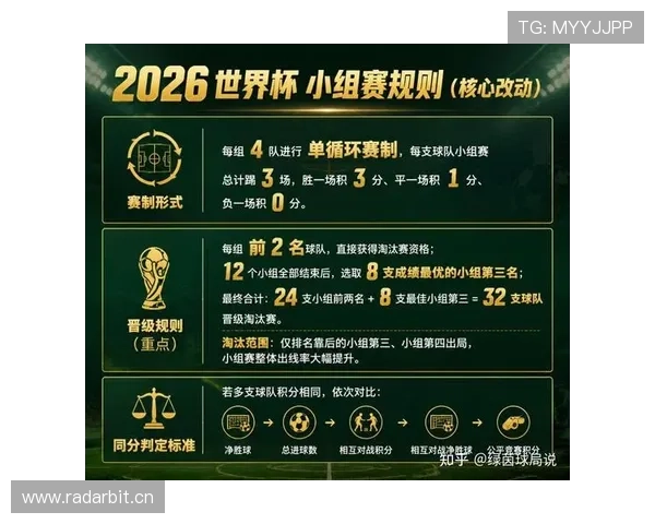 2026世界杯晋级顺位规则详解