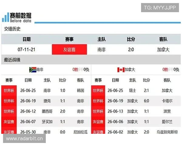 南非负于加拿大出局:小组出线后未能更进一步